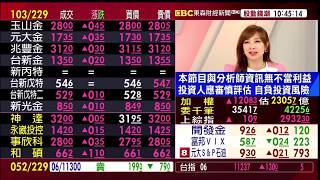 【大戶羅盤籌碼動能】謝宗霖 2020/06/03 連線 股動錢潮 東森財經新聞 (圖)