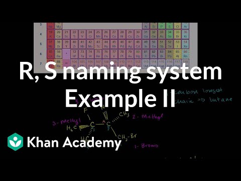 R,S (Cahn-Ingold-Prelog) Naming System Example 2 