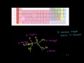 R,S (Cahn-Ingold-Prelog) Naming System Example 2 Video Tutorial