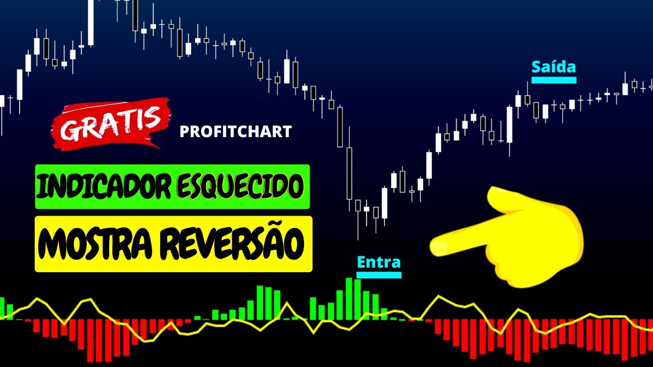 O Indicador ESQUECIDO Que Acerta Muito A Reversão E Contra Tendência Mini Índice e Mini Dólar