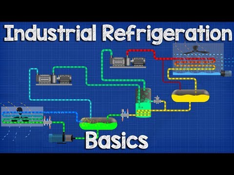 Industrial Refrigeration system Basics - Ammonia refrigeration working principle