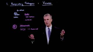 Transfer of respiratory pathogens: Viruses