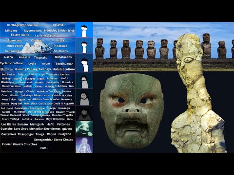 The Forgotten Ancient Civilizations Iceberg | PART 1