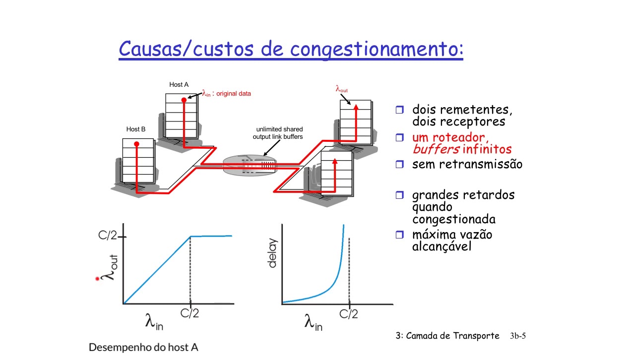 Camada de Transporte -  Aula 6