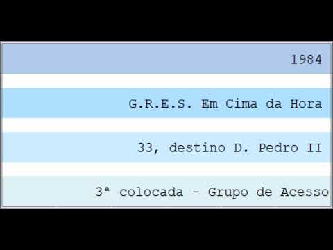 1984 - G.R.E.S. Em Cima da Hora