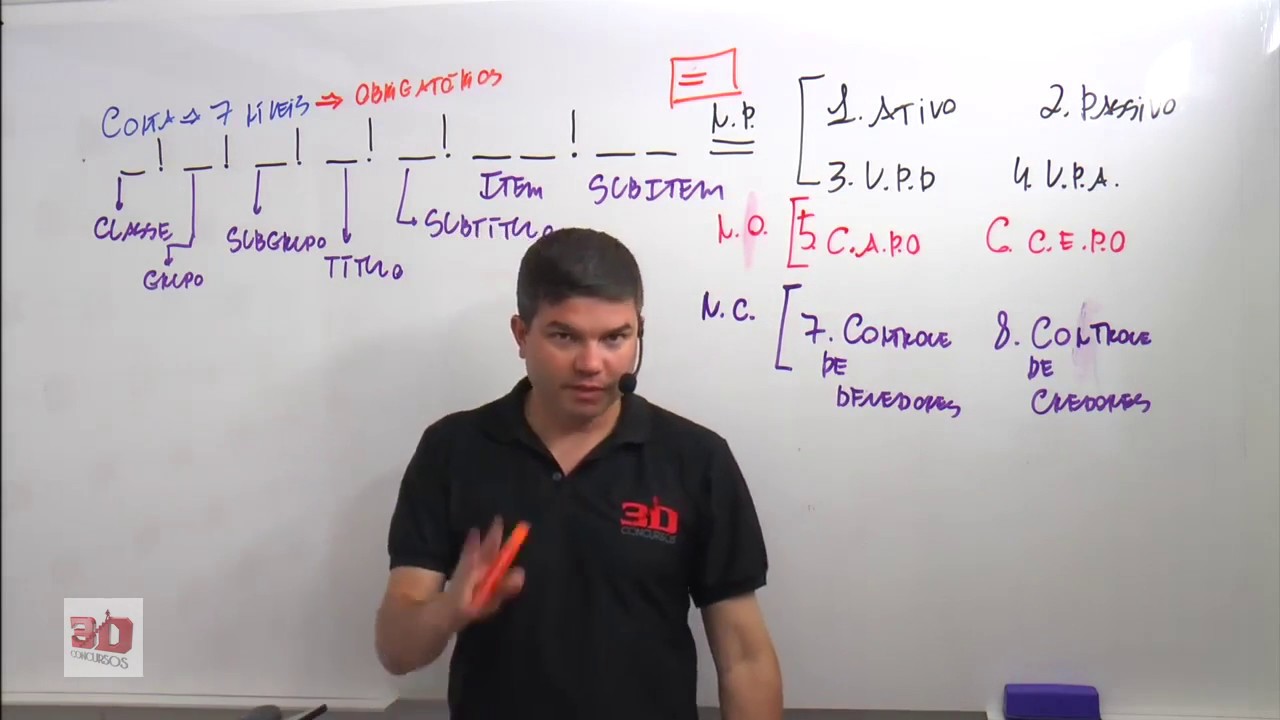 Planos de contas: conta e classes