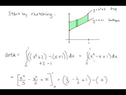Calc II Lesson 17 Areas Between Curves