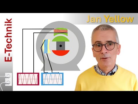 DER Elektromotor für Haushalt und Werkstatt: Kondensatormotor, Wechselstrommotor  (Wechselstrom 19)
