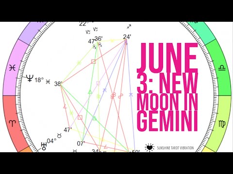 Weekly Horoscope Signs