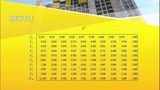 Earthquake Engineering Response Spectrum Analysis by Rhojainie Mae Usman