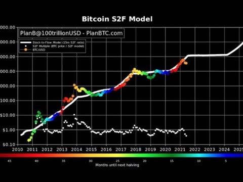 ビットコイン価格はショックに反応 – 臨界値を下回る