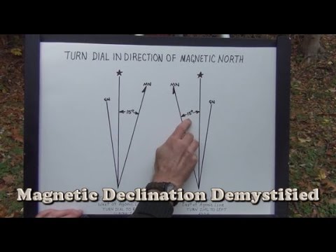 Magnetic Declination Demystified