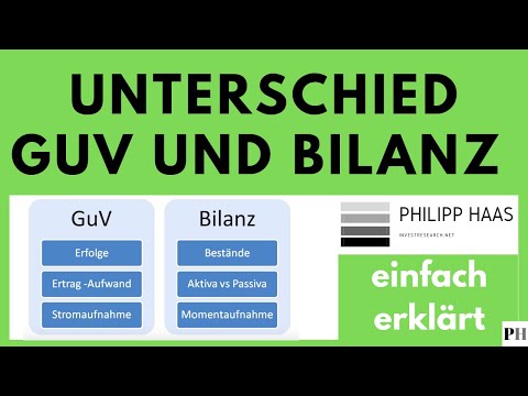 Unterschied zwischen Bilanz und GuV? Einfache Erklärung und Zusammenhang