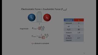 Noncovalent Interactions (Part 1) - Electrostatic Force