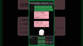 【スマホ質問】スクリーンタイム、何時間ぐらい？ feat.初音ミク #Shorts