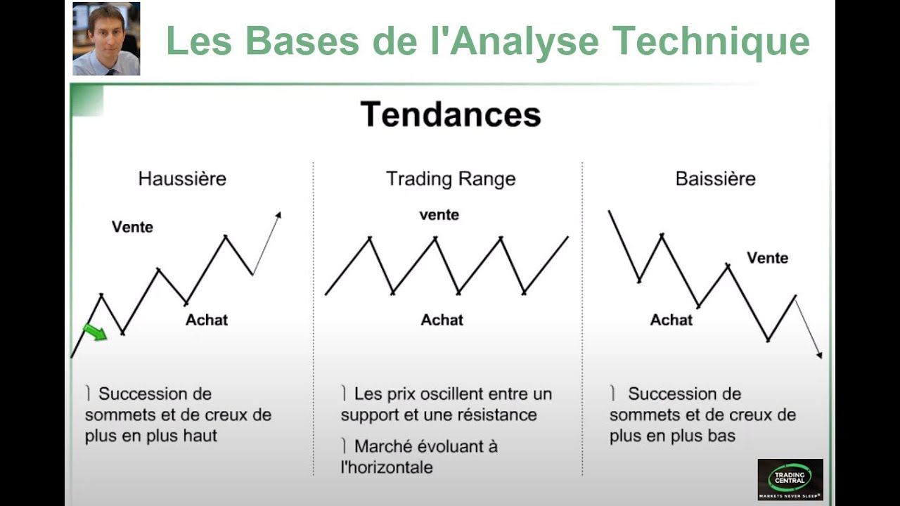 Formation Bourse Trading : Les bases de l'Analyse Technique
