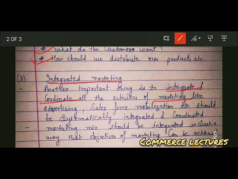 Needs wants demand Marketing Management