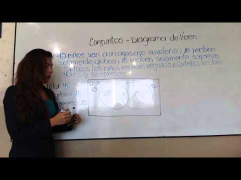 CONJUNTOS (Diagrama de Venn)