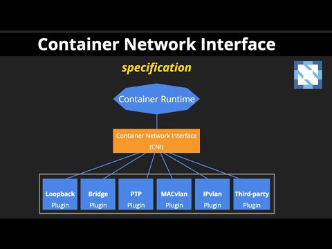 Kubernetes CNI: A Basic Guide in Tamil