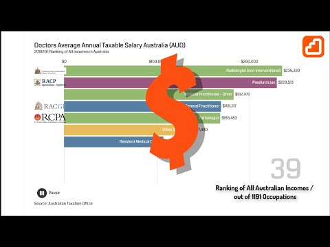What are the best doctor salaries in Australia?