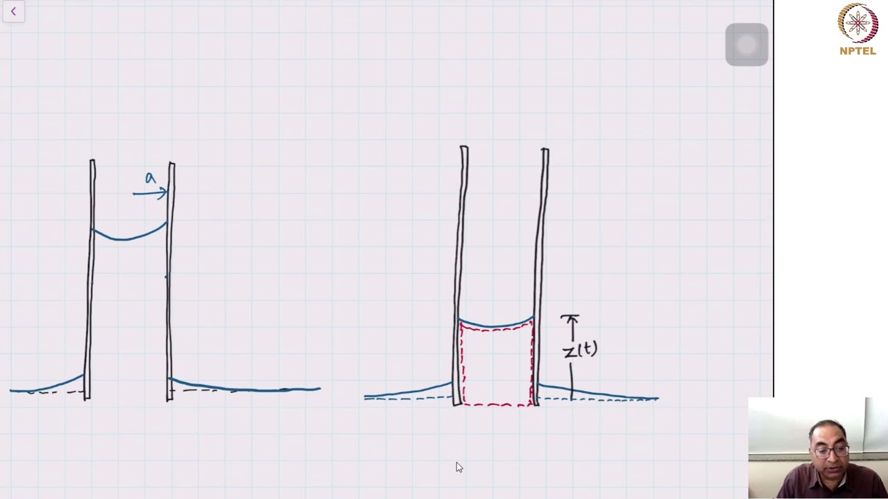Dynamics of capillary rise: