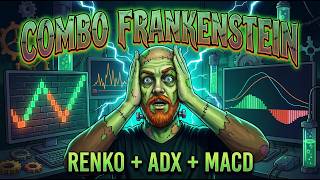 Renko + ADX + MACD Strategy Step by Step | Complete Price Action Setup thumbnail