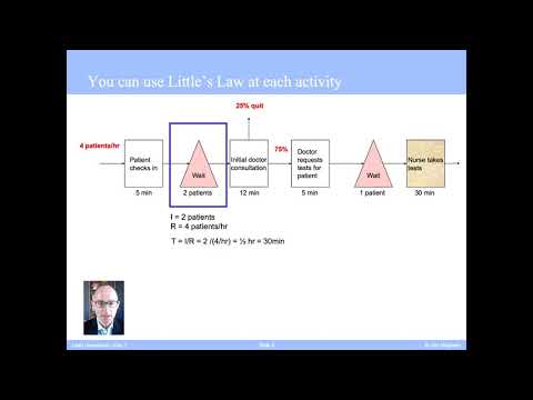 Process Analysis Example using Little's law: A Dr. Office with two types of flow units (patients)
