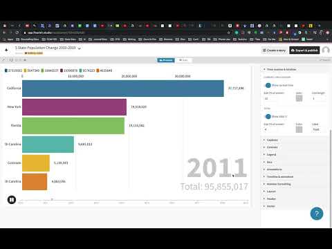 Using Flourish Studio for Data Visualizations