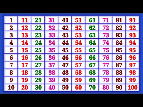 Kindergarten Learning Counting 1 2 3 4 5 6 7 8 9 10 | One Two Three Numbers |Counting One to Hundred