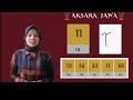 Aksara Jawa | How to write Javanese Script? | PART 1