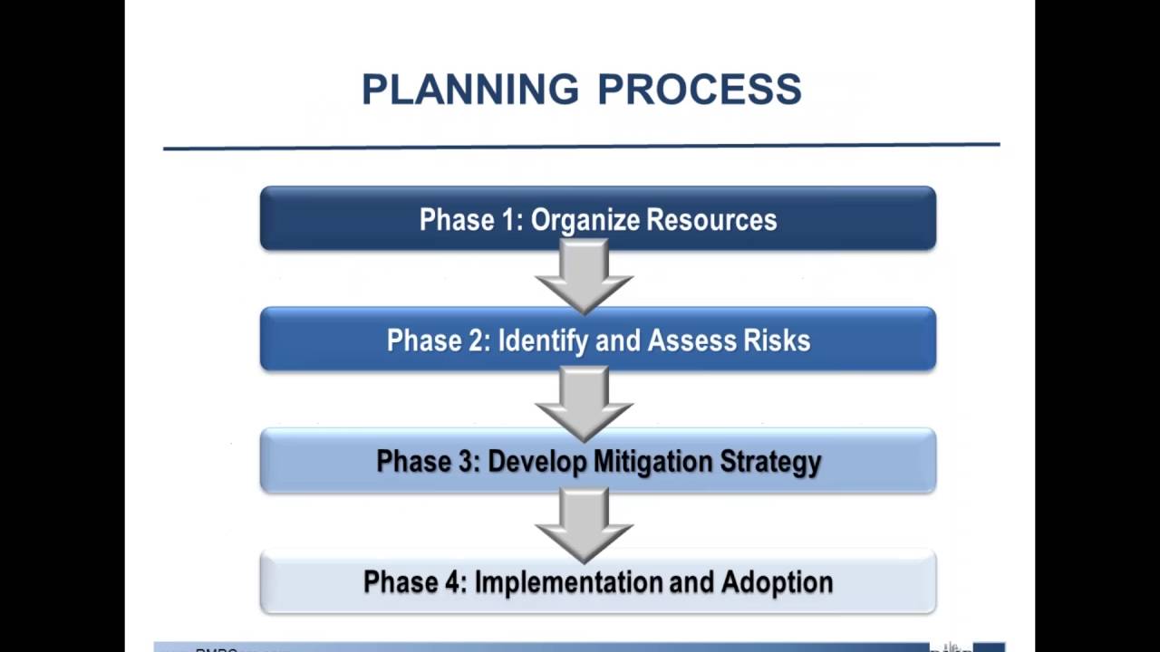 Hazard Mitigation Planning Overview and Tips for Your Next Plan Update
