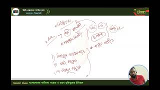 মাস্টার ক্লাস-১৮