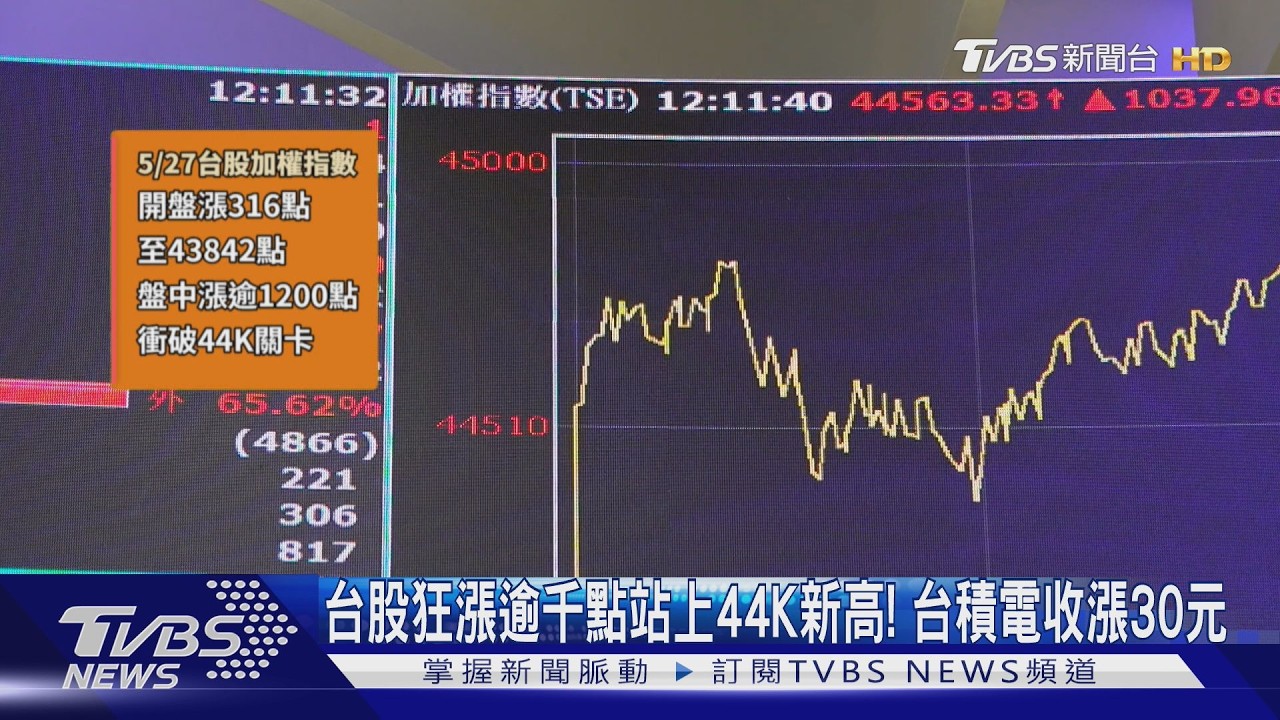 影音／台股漲千點創新高！　近期被動元件火熱　國巨陳泰銘：成首富腦筋一片空白