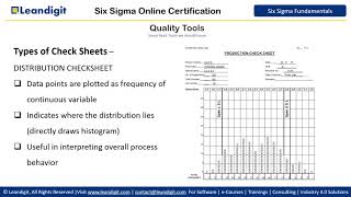 Check-sheets - Different Types and Use