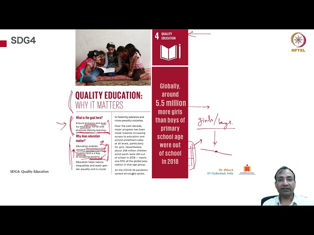 Understanding SDG 4: The Importance of Quality Education | Magica