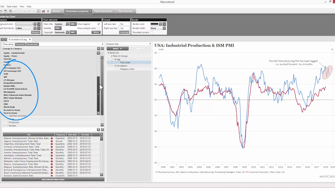 Finding data in Macrobond