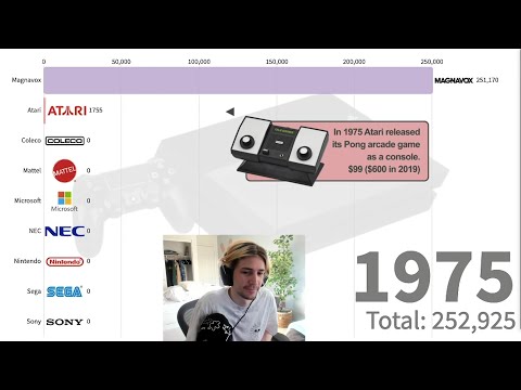 xQc reacts to Brands With Best-Selling Video Game Consoles 1972 - 2019