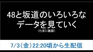 【雑談】48と坂道グループのデータをいろいろ見ていく