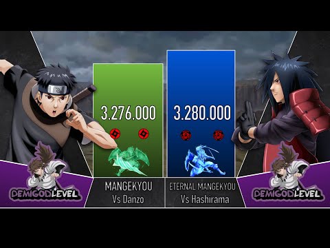 SHISUI VS MADARA POWER LEVEL🔥- AnimeDual