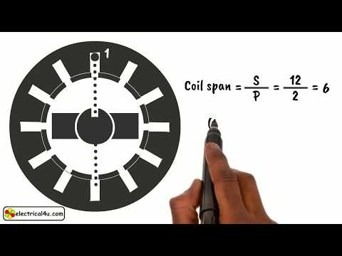 Full Pitch and Short Pitch Winding (Worked Example)