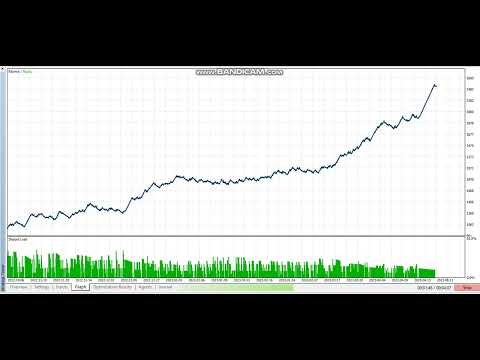 Video FxCycle Scalper EA