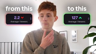 Twitch Streaming Experiment: 30-Day Plan — Step-by-Step Guide & Transcript