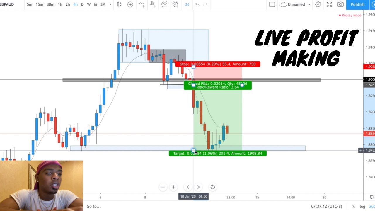 Ang labing hinungdanon nga giya sa trading sa Forex sa YouTube BY FAR