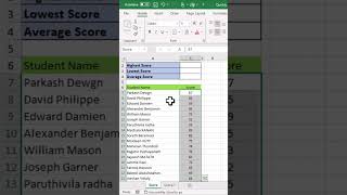 Download the video "How to Find Highest, Lowest and Average Score (Values) in Excel"