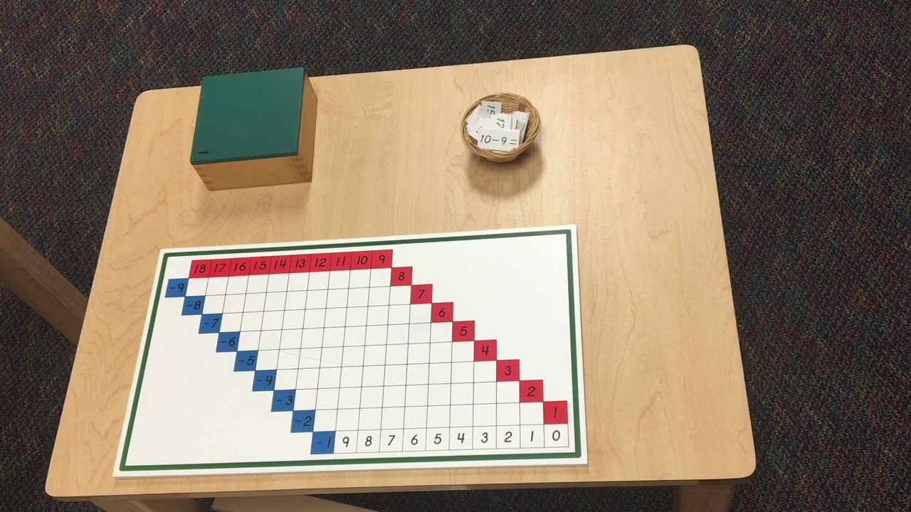 Subtraction Chart 2 - blank chart/the test