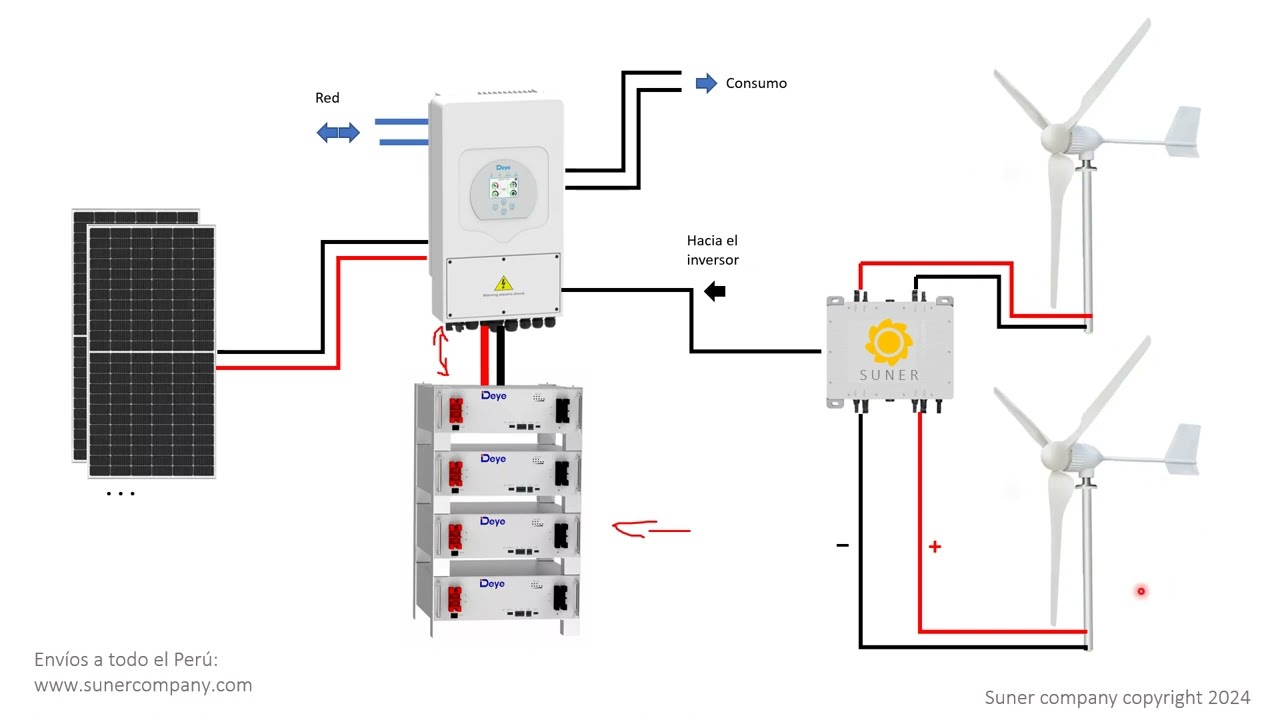 Como instalar mas de un aerogenerador para autoconsumo y exportacion a la red, Inversor híbrido Deye