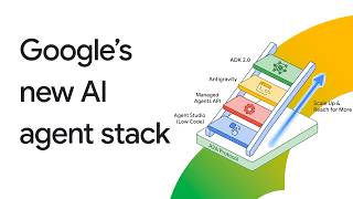 Google’s new AI agent stack from I/O 2026