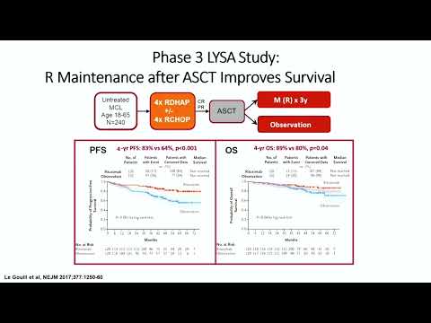Mantle Cell – Where we stand in 2024 | Dr. Reyad Dada (16 Feb 2024)