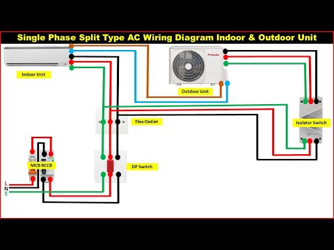 Compressor Types of Compressor Compressor Types