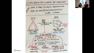 Thumbnail for 🎯 Goal Setting vs. Momentum in the Modern Era